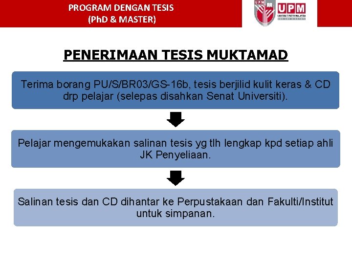 PROGRAM DENGAN TESIS (Ph. D & MASTER) PENERIMAAN TESIS MUKTAMAD Terima borang PU/S/BR 03/GS-16