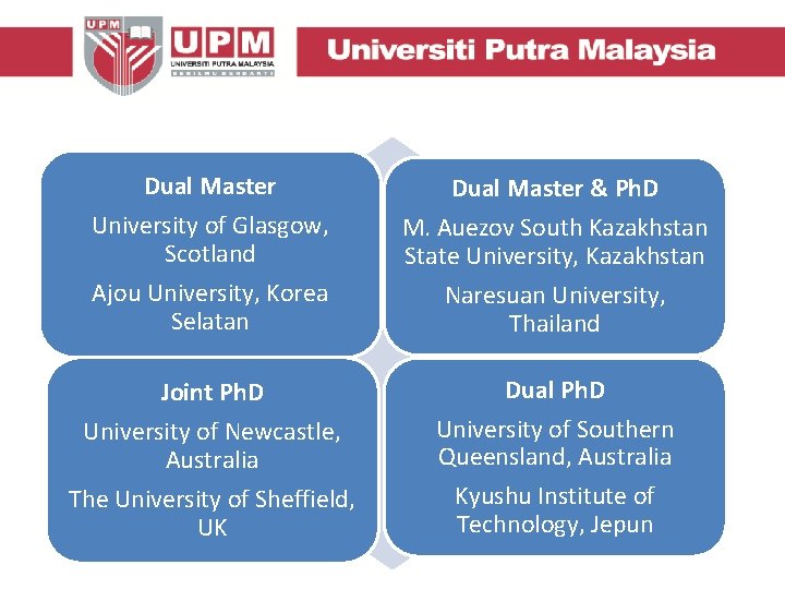 Dual Master University of Glasgow, Scotland Ajou University, Korea Selatan Dual Master & Ph.