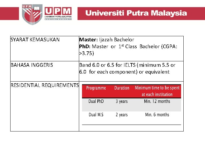 SYARAT KEMASUKAN Master: Ijazah Bachelor Ph. D: Master or 1 st Class Bachelor (CGPA: