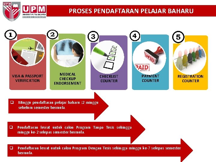 PROSES PENDAFTARAN PELAJAR BAHARU VISA & PASSPORT VERIFICATION MEDICAL CHECKUP ENDORSEMENT CHECKLIST COUNTER PAYMENT