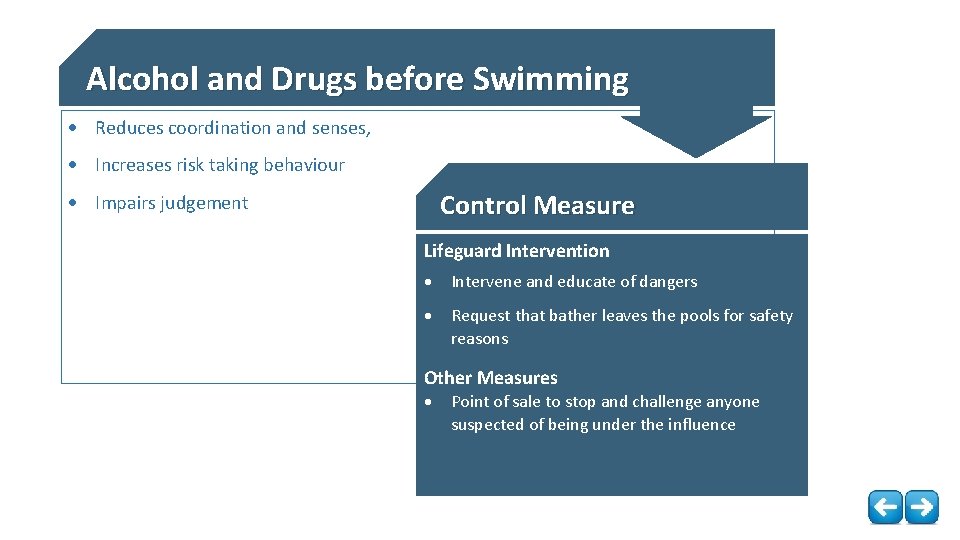 Alcohol and Drugs before Swimming Reduces coordination and senses, Increases risk taking behaviour Control