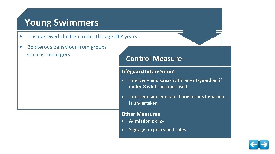 Young Swimmers Unsupervised children under the age of 8 years Boisterous behaviour from groups