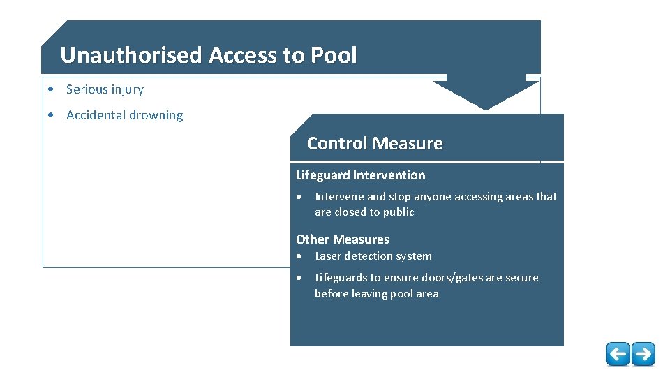 Unauthorised Access to Pool Serious injury Accidental drowning Control Measure Lifeguard Intervention Intervene and