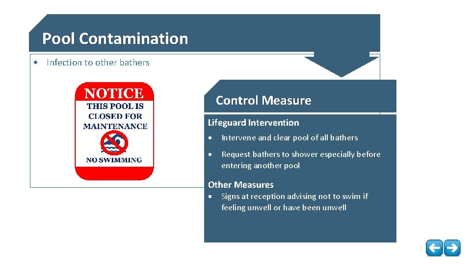 Pool Contamination Infection to other bathers Control Measure Lifeguard Intervention Intervene and clear pool