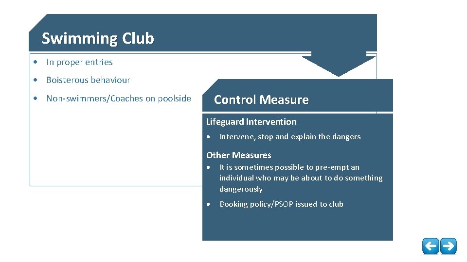 Swimming Club In proper entries Boisterous behaviour Control Measure Non-swimmers/Coaches on poolside Lifeguard Intervention