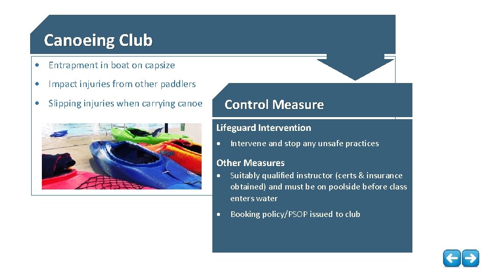 Canoeing Club Entrapment in boat on capsize Impact injuries from other paddlers Control Measure