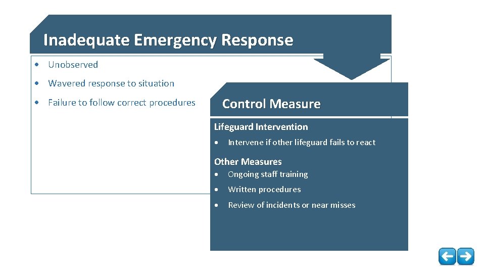 Inadequate Emergency Response Unobserved Wavered response to situation Control Measure Failure to follow correct