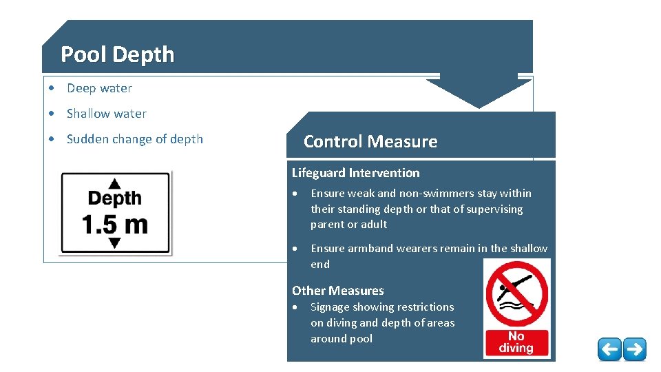 Pool Depth Deep water Shallow water Control Measure Sudden change of depth Lifeguard Intervention