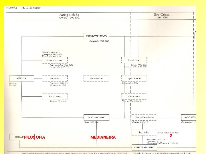 FILOSOFIA MEDIANEIRA 3 