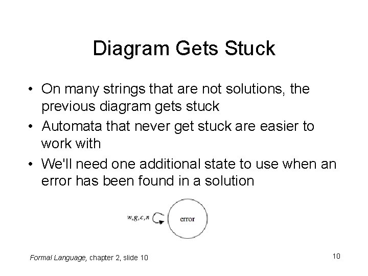 Diagram Gets Stuck • On many strings that are not solutions, the previous diagram