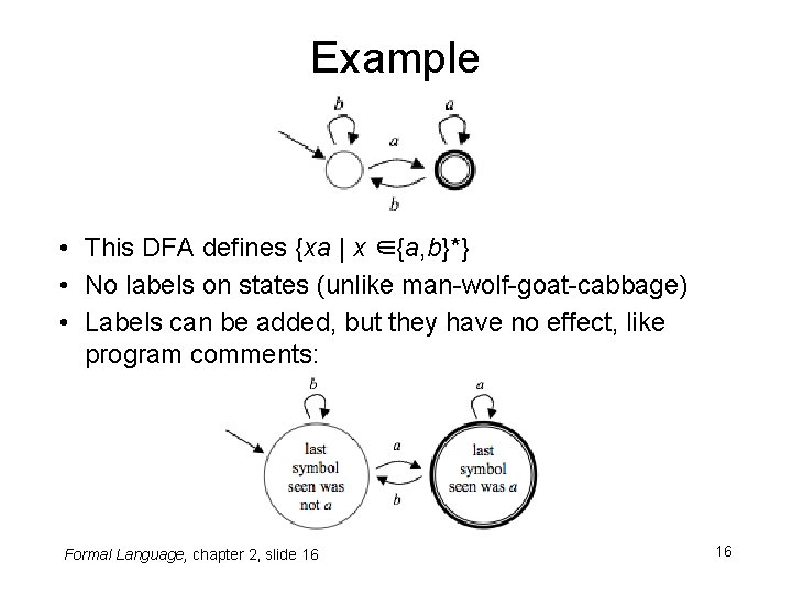 Example • This DFA defines {xa | x ∈{a, b}*} • No labels on