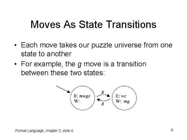 Moves As State Transitions • Each move takes our puzzle universe from one state