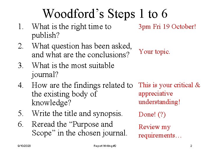 Woodford’s Steps 1 to 6 1. What is the right time to publish? 2.
