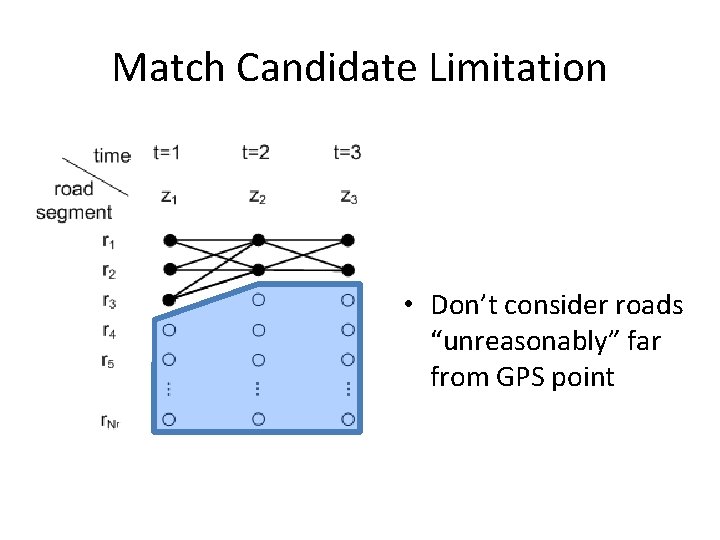 Match Candidate Limitation • Don’t consider roads “unreasonably” far from GPS point 