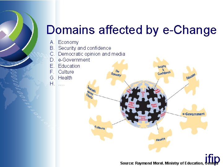 Domains affected by e-Change A. B. C. D. E. F. G. H. Economy Security