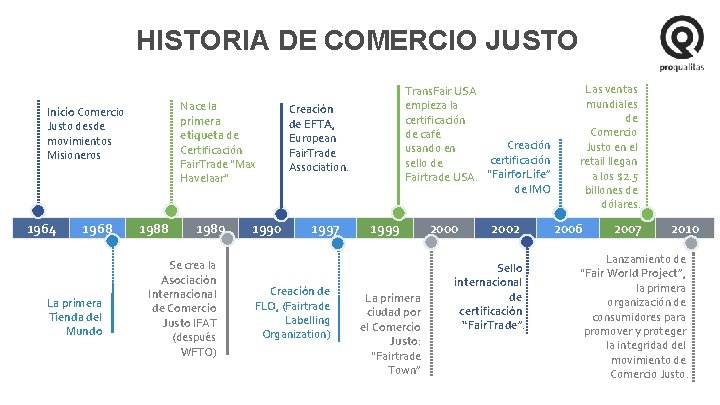 HISTORIA DE COMERCIO JUSTO Nace la primera etiqueta de Certificación Fair. Trade "Max Havelaar"