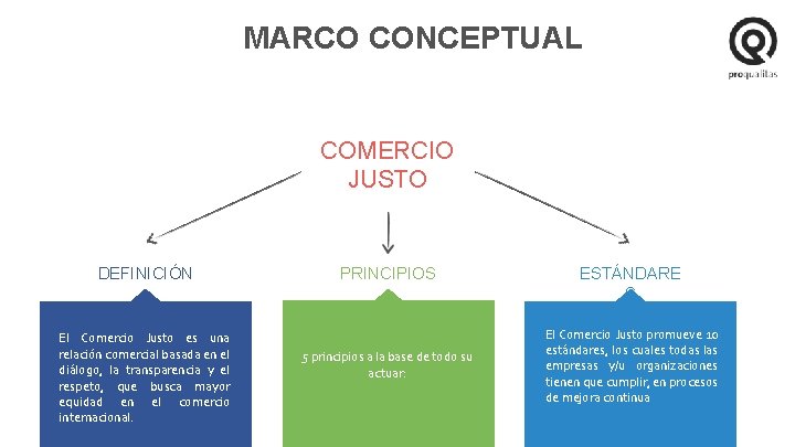 MARCO CONCEPTUAL COMERCIO JUSTO DEFINICIÓN El Comercio Justo es una relación comercial basada en