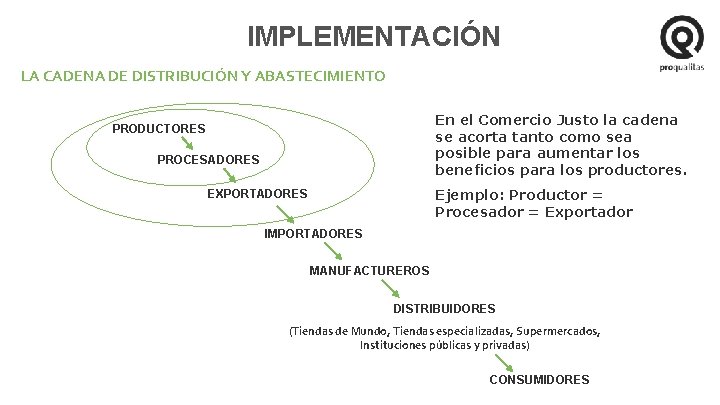 IMPLEMENTACIÓN LA CADENA DE DISTRIBUCIÓN Y ABASTECIMIENTO En el Comercio Justo la cadena se