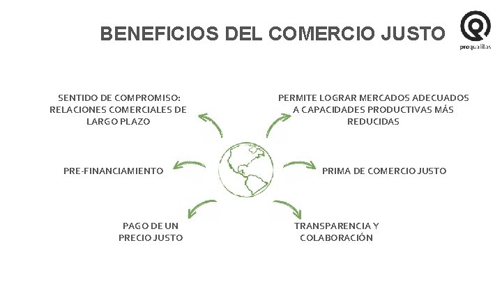 BENEFICIOS DEL COMERCIO JUSTO SENTIDO DE COMPROMISO: RELACIONES COMERCIALES DE LARGO PLAZO PRE-FINANCIAMIENTO PAGO