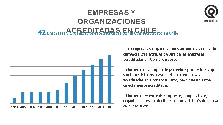 EMPRESAS Y ORGANIZACIONES ACREDITADAS EN CHILE 42 Empresas y Organizaciones Acreditadas por el Comercio