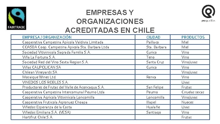 EMPRESAS Y ORGANIZACIONES ACREDITADAS EN CHILE EMPRESA / ORGANIZACIÓN Cooperativa Campesina Apícola Valdivia Limitada