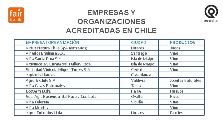 EMPRESAS Y ORGANIZACIONES ACREDITADAS EN CHILE EMPRESA / ORGANIZACIÓN Virtus Natura Chile Sp. A