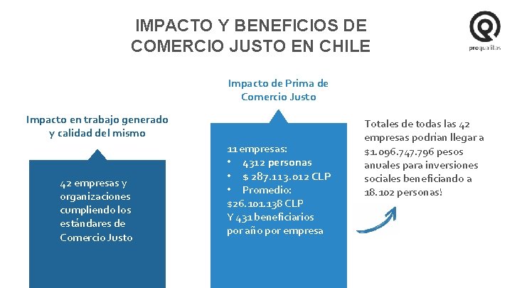 IMPACTO Y BENEFICIOS DE COMERCIO JUSTO EN CHILE Impacto de Prima de Comercio Justo