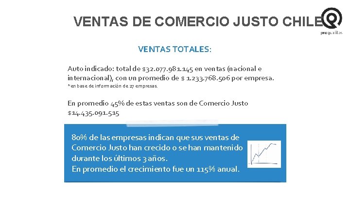 VENTAS DE COMERCIO JUSTO CHILE VENTAS TOTALES: Auto indicado: total de $32. 077. 981.