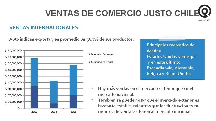 VENTAS DE COMERCIO JUSTO CHILE VENTAS INTERNACIONALES Auto indican exportar, en promedio un 56.