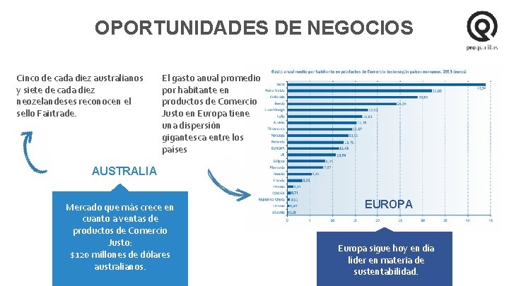 OPORTUNIDADES DE NEGOCIOS Cinco de cada diez australianos y siete de cada diez neozelandeses