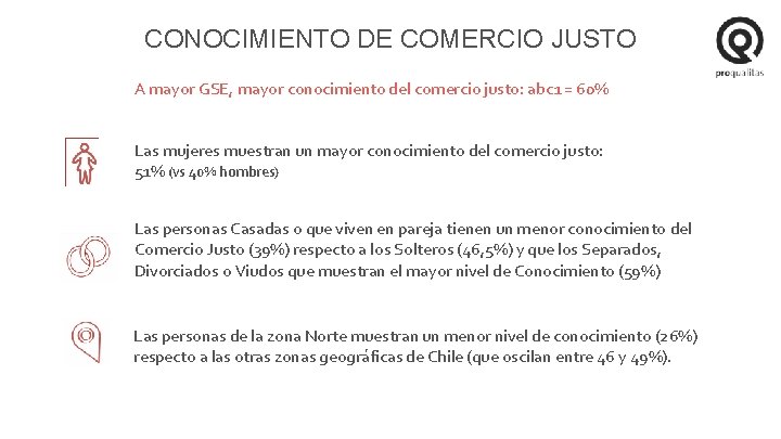 CONOCIMIENTO DE COMERCIO JUSTO A mayor GSE, mayor conocimiento del comercio justo: abc 1