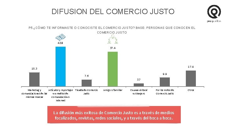 DIFUSION DEL COMERCIO JUSTO P 5. ¿CÓMO TE INFORMASTE O CONOCISTE EL COMERCIO JUSTO?