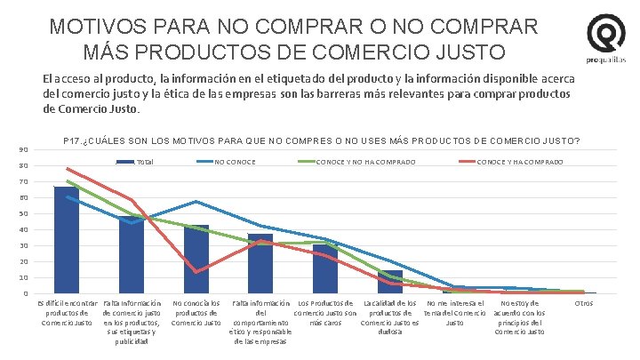 MOTIVOS PARA NO COMPRAR O NO COMPRAR MÁS PRODUCTOS DE COMERCIO JUSTO El acceso