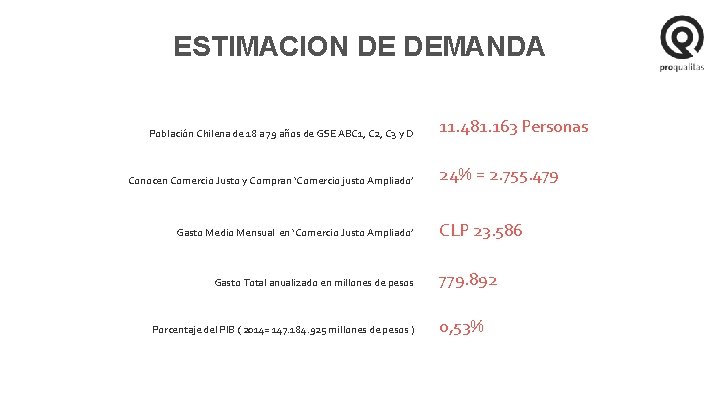 ESTIMACION DE DEMANDA Población Chilena de 18 a 79 años de GSE ABC 1,
