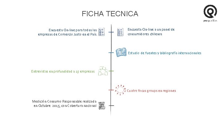 FICHA TECNICA Encuesta On-line para todas las empresas de Comercio Justo en el País.