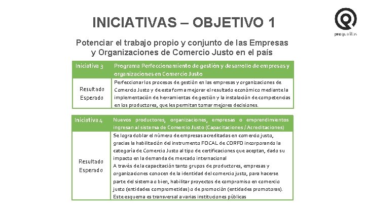 INICIATIVAS – OBJETIVO 1 Potenciar el trabajo propio y conjunto de las Empresas y