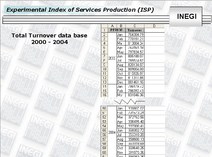 Experimental Index of Services Production (ISP) Total Turnover data base 2000 - 2004 INEGI