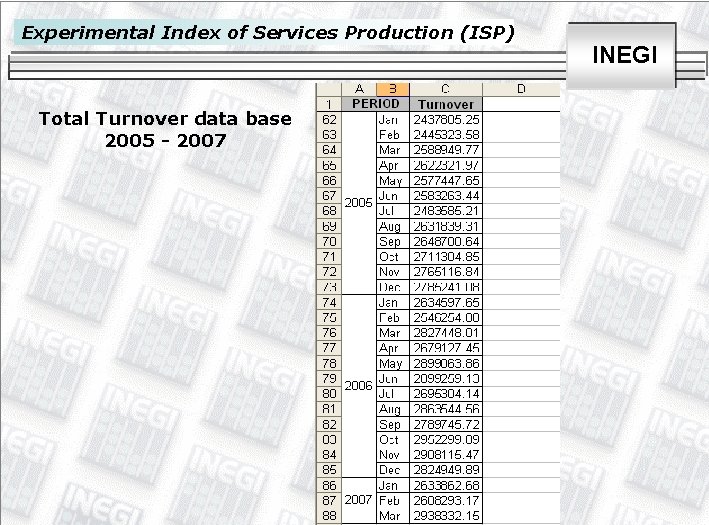 Experimental Index of Services Production (ISP) Total Turnover data base 2005 - 2007 INEGI