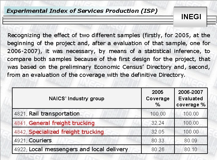 Experimental Index of Services Production (ISP) INEGI Recognizing the effect of two different samples