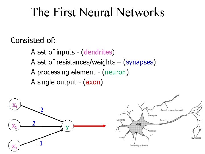 The First Neural Networks Consisted of: A A X 1 X 2 X 3