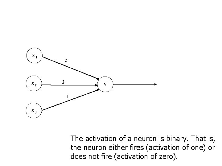 X 1 X 2 2 2 Y -1 X 3 The activation of a