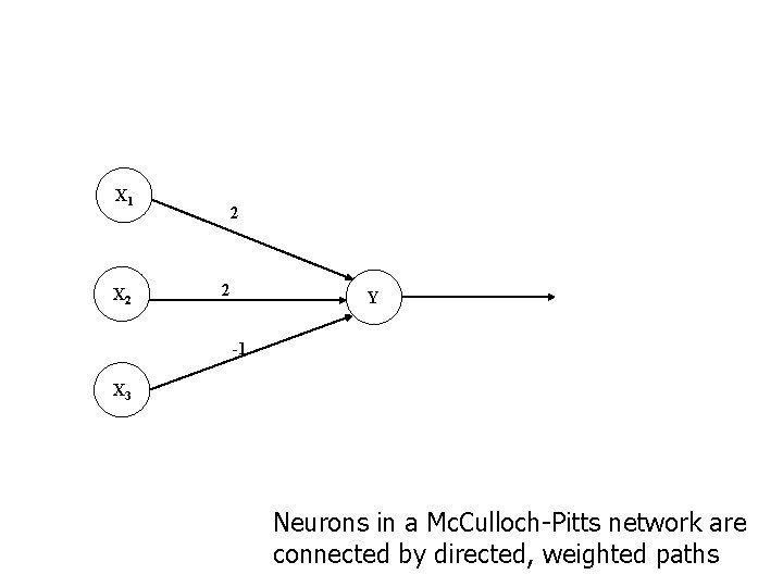 X 1 X 2 2 2 Y -1 X 3 Neurons in a Mc.