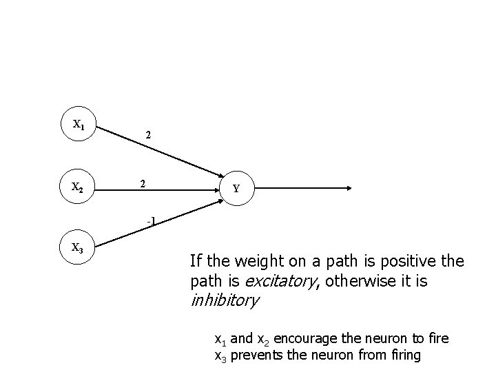 X 1 X 2 2 2 Y -1 X 3 If the weight on