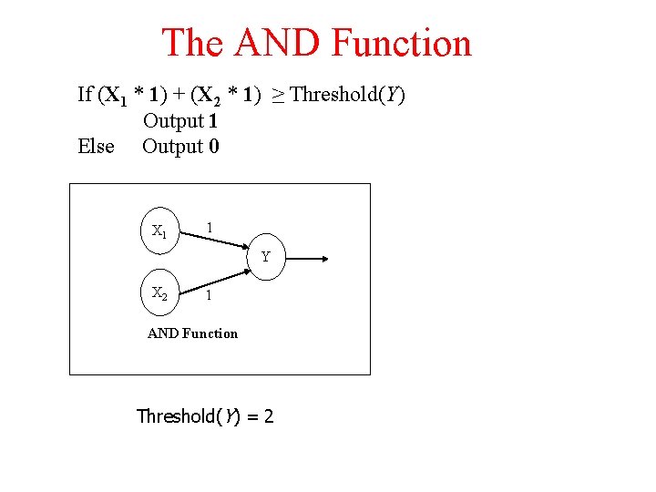 The AND Function If (X 1 * 1) + (X 2 * 1) ≥