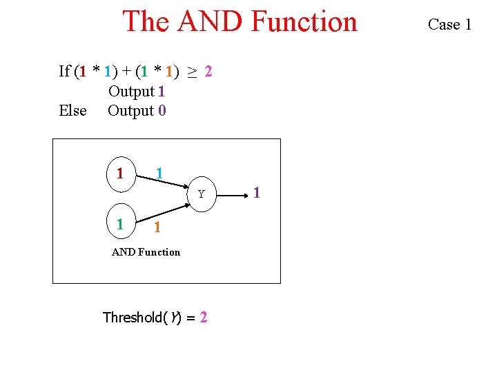 The AND Function If (1 * 1) + (1 * 1) ≥ 2 Output