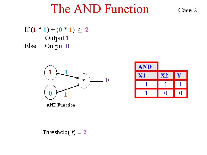 The AND Function If (1 * 1) + (0 * 1) ≥ 2 Output