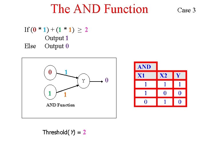 The AND Function If (0 * 1) + (1 * 1) ≥ 2 Output