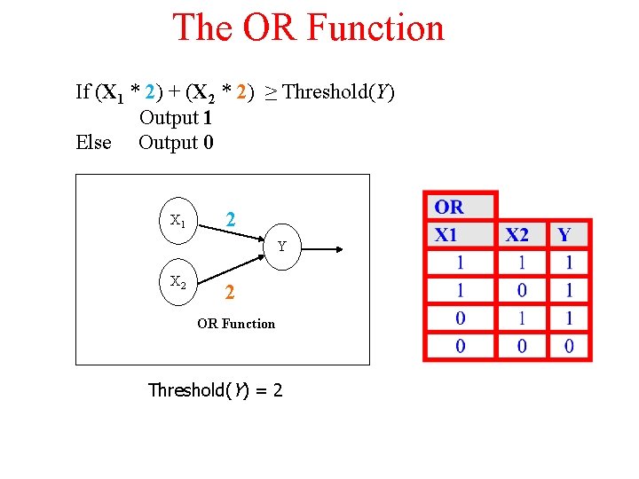 The OR Function If (X 1 * 2) + (X 2 * 2) ≥