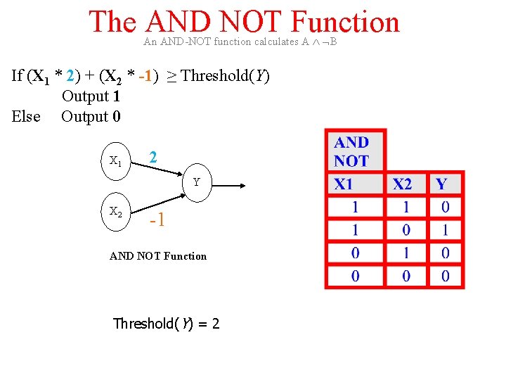 The AND NOT Function An AND-NOT function calculates A B If (X 1 *