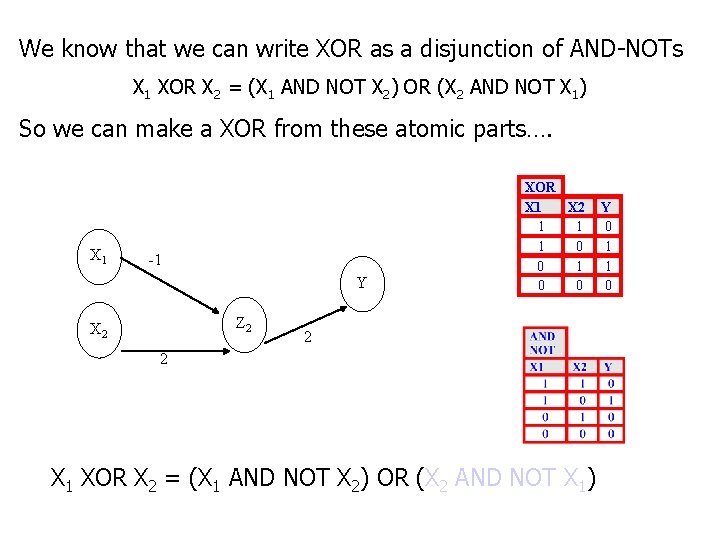 We know that we can write XOR as a disjunction of AND-NOTs X 1